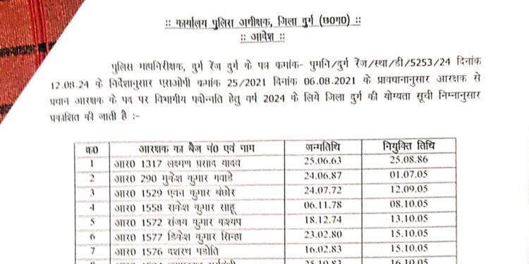 दुर्ग रेंज पुलिस के 56 हेड कांस्टेबल बने ASI स्वतंत्रता दिवस के पहले मिला तोहफा